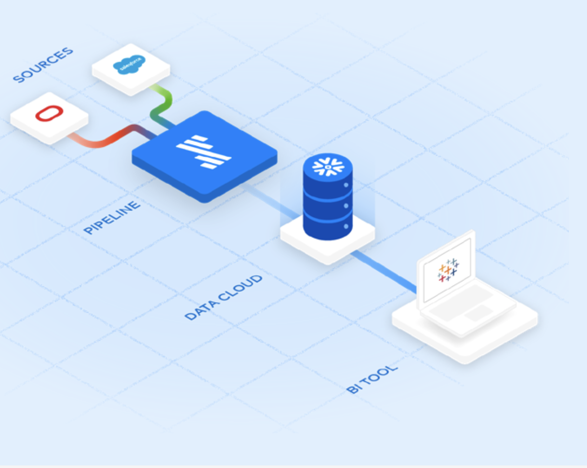 The Modern Data Science Stack - Data.org