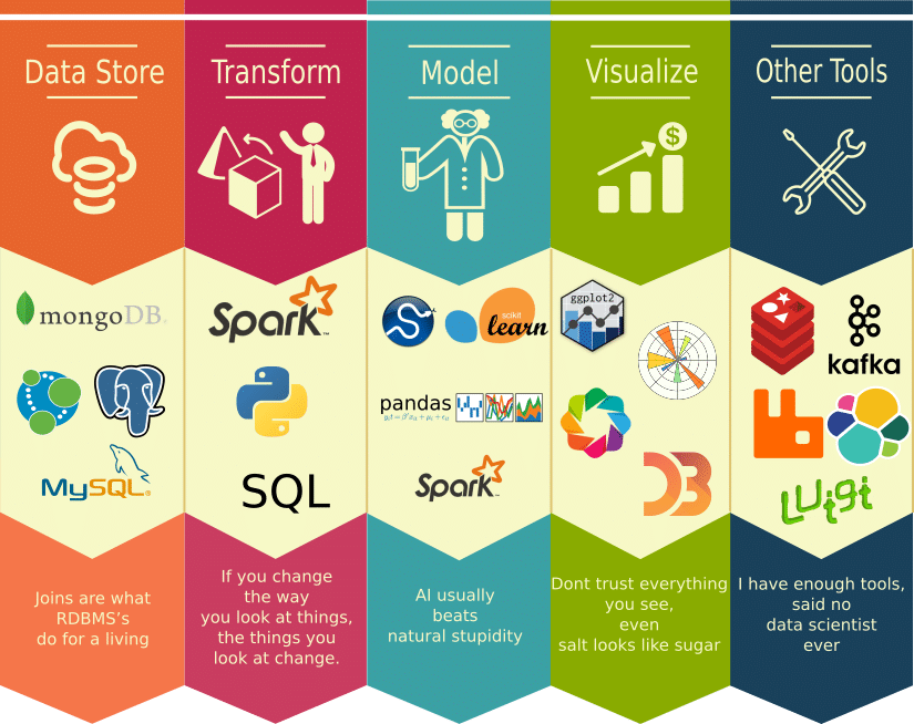 Which Of The Following Tools Is Used For Data Science Tasks