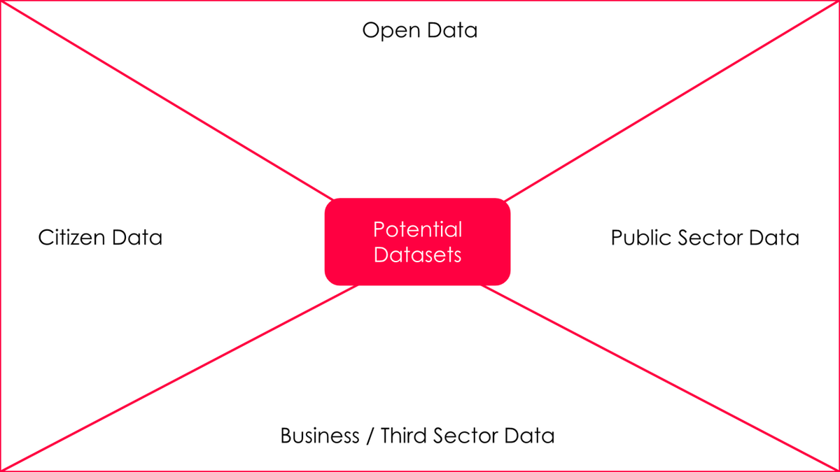 public-sector-data-analytics-in-four-steps-data