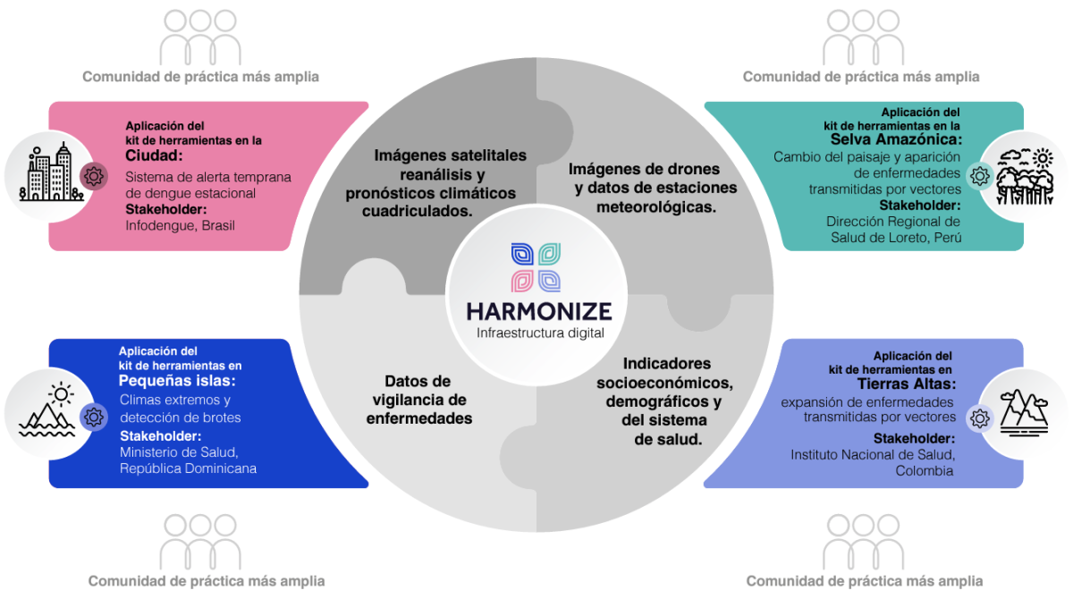 Project: Harmonize (@HarmonizeBook) / X