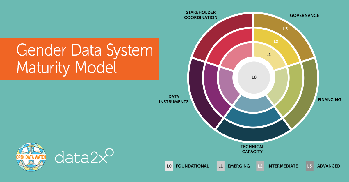 Building Responsive Investments In Gender Equality Using Gender Data ...