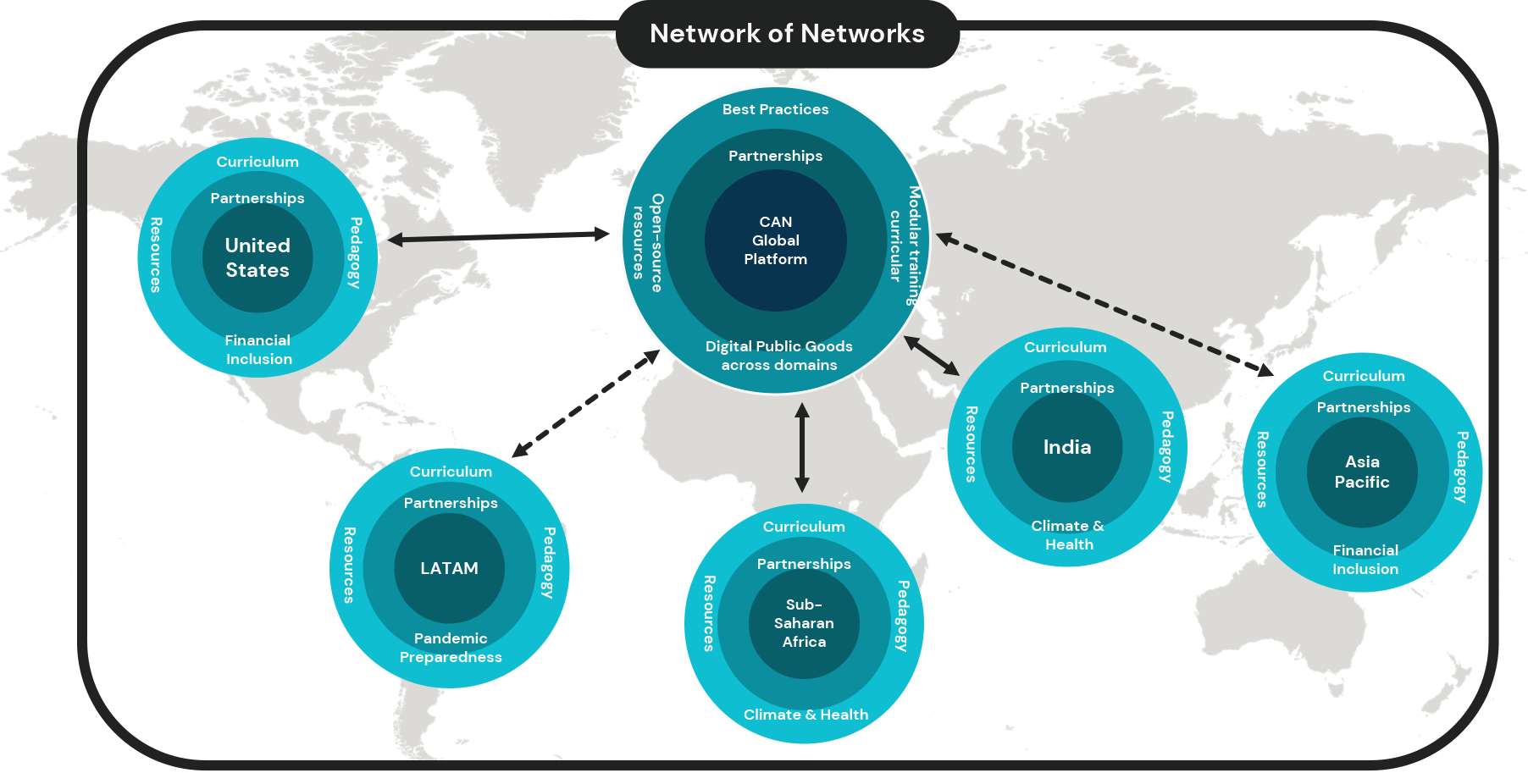 A diagram of network connections Description automatically generated